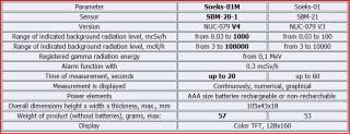 SOEKS 01M v.1.CL LAST Radiation Detector Geiger Counter  