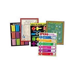   Math Chart, Signs, Multiplication Table, Roman Numerals Electronics