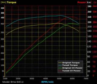 Performance chip   BMW 840, 740, 540, M60B40 engine  