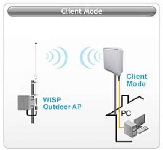 802.11a/b/g WISP Wireless 1W Outdoor AP/CPE WIFI POE  
