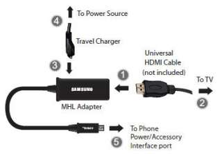 MHL Micro USB to HDMI Adapter for Samsung Galaxy S II I9100 I997 