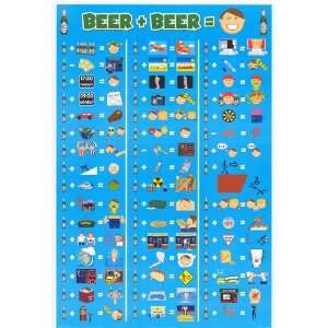 beer math   PARTY / COLLEGE POSTERS   24 X 36