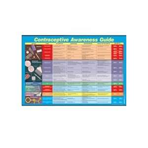  Contraceptive Awareness Guide Chart