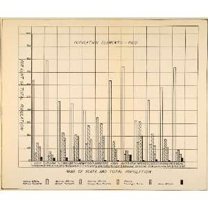   United States Data Population Bar Chart 1920   Original Halftone Print