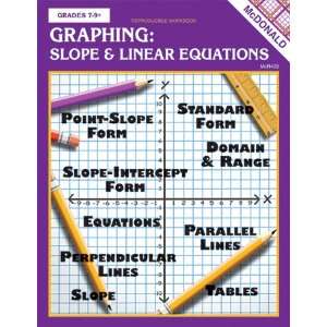  Graphing Slope & Linear Equations