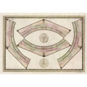  Globo Terrestre (Ring Sheet), 1792 Arts, Crafts & Sewing