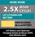   NEW Makita LXT702 18 Volt LXT Lithium Ion Cordless 7 Piece Combo Kit