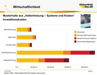 Werkstattheizung Hallenheizung Dunkelstrahler KFZ Halle  