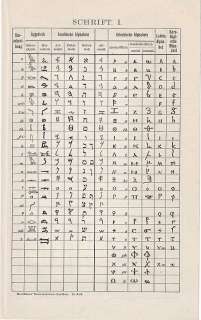 SCHRIFTZEICHEN Gotisch Runen Sanskrit STICH 1895  