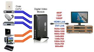 RF Coax CATV To Component Video DVI HDMI VGA Converter  
