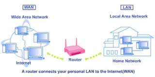    Learning Center,Wireless Routers