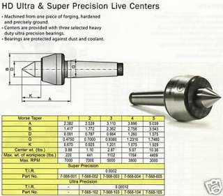 Bison Live Center HD SUPER PRECISION Morse Taper #5 Part No. 7 568 005