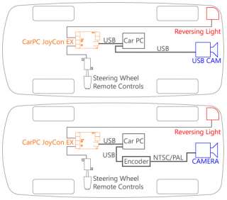 CarPC Joycon EXR USB to Steering Wheel Button Interface 608819325415 